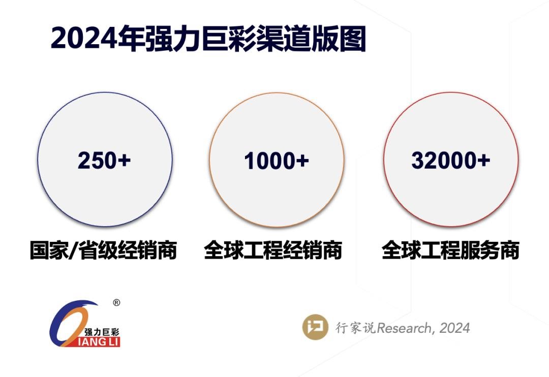 激蕩7300天，LED顯示屏出貨王的背后